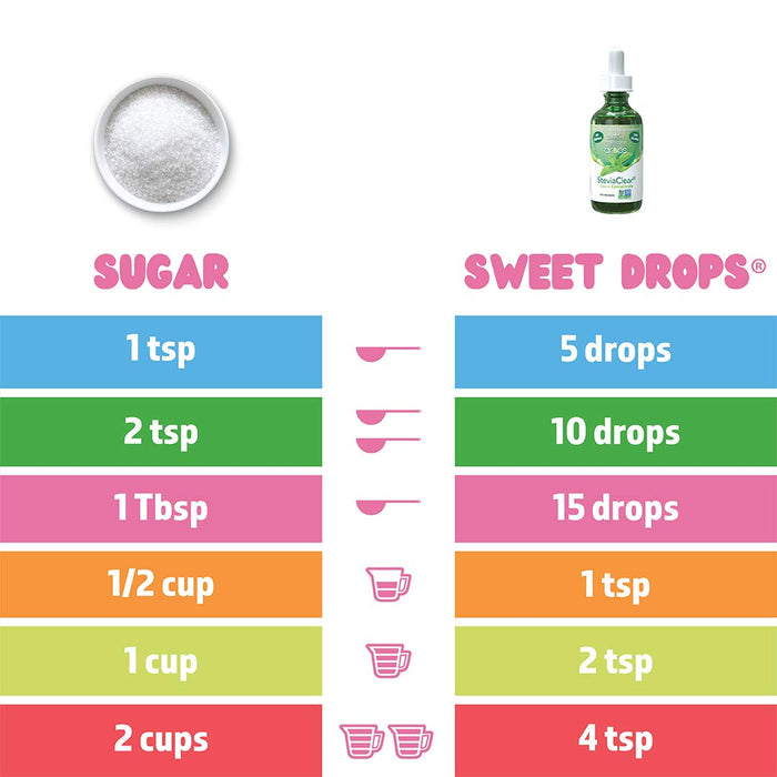 Sweetleaf  Sweet Drops Chocolate Flavored Stevia Sweetener  1 Each  2 Oz