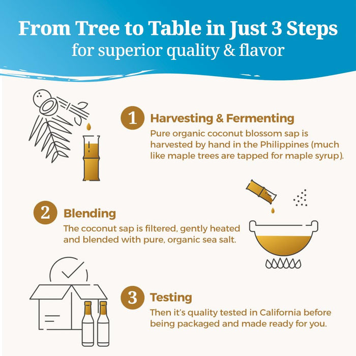 Coconut Secret Organic Coconut Aminos Soy Free 8 oz