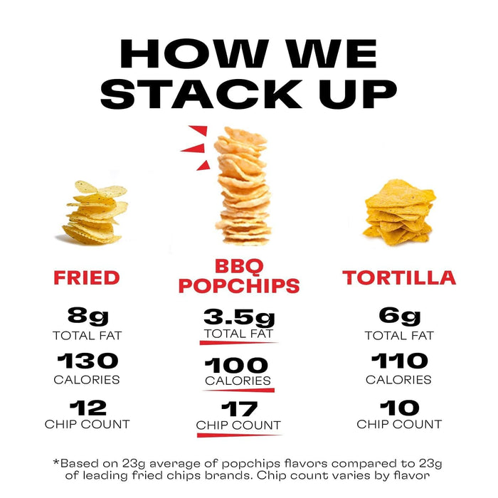 Popchips  Potato Chip Barbeque  .8 Oz