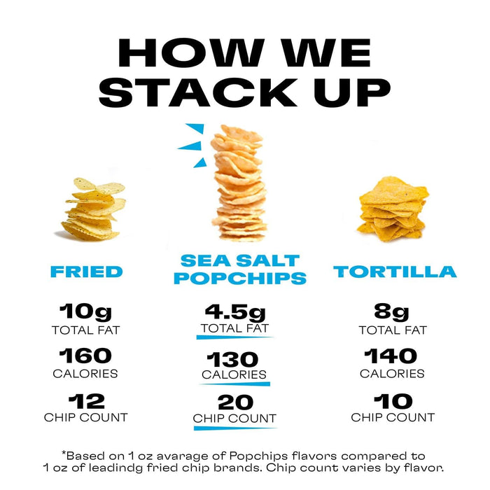 Popchips  Potato Chip Sea Salt  5 Oz