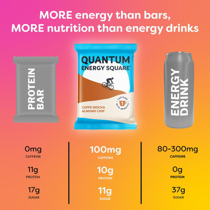 Caffe Bar Square Quantum Energy Squares Energy Bar Caffe Mocha Almond Chip 1.69 Oz ...