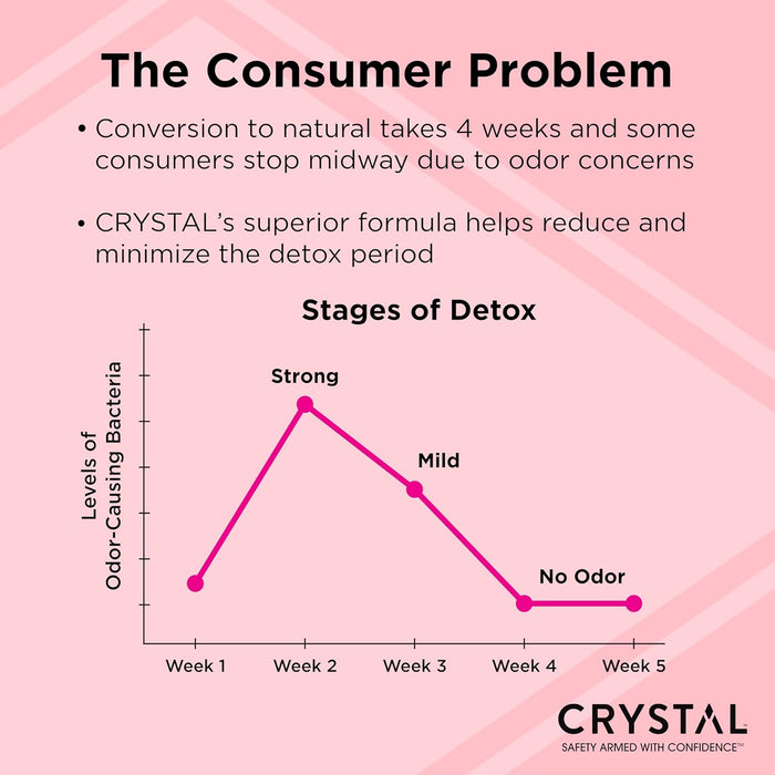 Crystal Deodorant Stick  Magnesium Enriched Cucumber & Mint 2.5 Oz