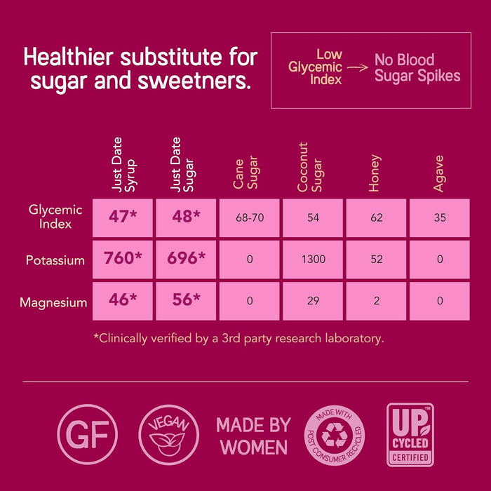 Just Date Syrup  Organic California Dates Syrup  8.8 Oz